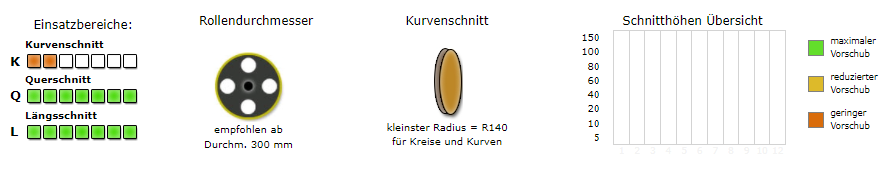 bands�geblatt l�ngsschnitt