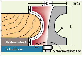 Halbstabfräser mit Anlauflager