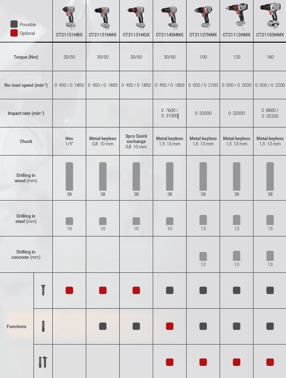 bersicht Bohrschrauber