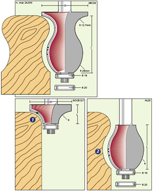 Treppenbaufräser HW Z=2