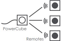 PowerCube Remote mit Fernbedienung - Allocacoc