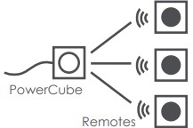 f25c13df8e9b84673d5c72dea3fffe54_powercube_multiremotes.jpg