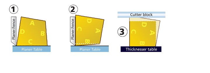 planer table and fence overview