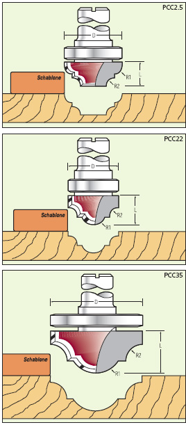 Profilfräser mit Anlauflager schaftseitig