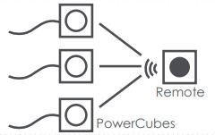 47ed92bef50bef019e8ee7a68bbd3d67_powercube_multipairing.jpg