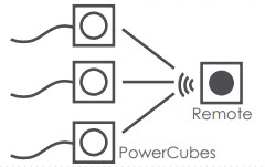 PowerCube Remote mit Fernbedienung - Allocacoc